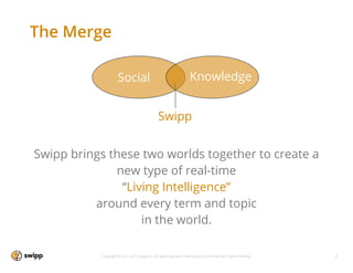 The Merge
                         The
                      Social
                        Social                                       Knowledge
                        Graph


                                                Swipp


Swipp brings these two worlds together to create a
              new type of real-time
               “Living Intelligence”
          around every term and topic
                   in the world.

            Copyright © 2011-2013 Swipp Inc. All rights reserved. Proprietary and Conﬁdential. Patent Pending.   7
 