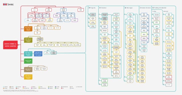 Cathay Pacific Organizational Chart