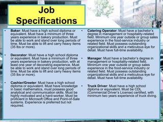 Job
       Specifications
•   Baker: Must have a high school diploma or        •   Catering Operator: Must have a bachelor’s
    equivalent. Must have a minimum of three             degree in management or hospitality-related
    years experience in bakery production. Must          field. Minimum one year outside or group sales
    be able to work and stand over long periods of       experience in the food-service industry or
    time. Must be able to lift and carry heavy items     related field. Must possess outstanding
    (35 lbs or more).                                    organizational skills and a meticulous eye for
                                                         detail. Must have full-time availability.
•   Decorator: Must have a high school diploma
    or equivalent. Must have a minimum of three •        Manager: Must have a bachelor’s degree in
    years experience in bakery production, with at       management or hospitality-related field.
    least one year of decorating experience. Must        Minimum one year outside or group sales
    be able to work and stand over long periods of       experience in the food-service industry or
    time. Must be able to lift and carry heavy items     related field. Must possess outstanding
    (35 lbs or more).                                    organizational skills and a meticulous eye for
                                                         detail. Must have full-time availability.
•   Cashier/Greeter: Must have a high school
    diploma or equivalent. Must have knowledge •         Truck Driver: Must have a high school
    in basic mathematics, must possess good              diploma or equivalent. Must be CDL
    analytical and communication skills. Must be         (Commercial Driver’s License) certified, with
    highly motivated and a hard-worker. Must be          minimum two years experience of truck diving.
    proficient in Microsoft Office and Point-of-Sale
    systems. Experience is preferred but not
    required.
 