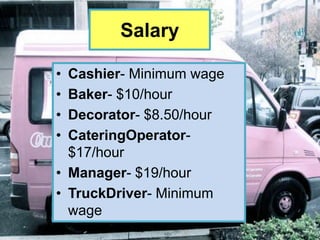 Salary

• Cashier- Minimum wage
• Baker- $10/hour
• Decorator- $8.50/hour
• CateringOperator-
  $17/hour
• Manager- $19/hour
• TruckDriver- Minimum
  wage
 