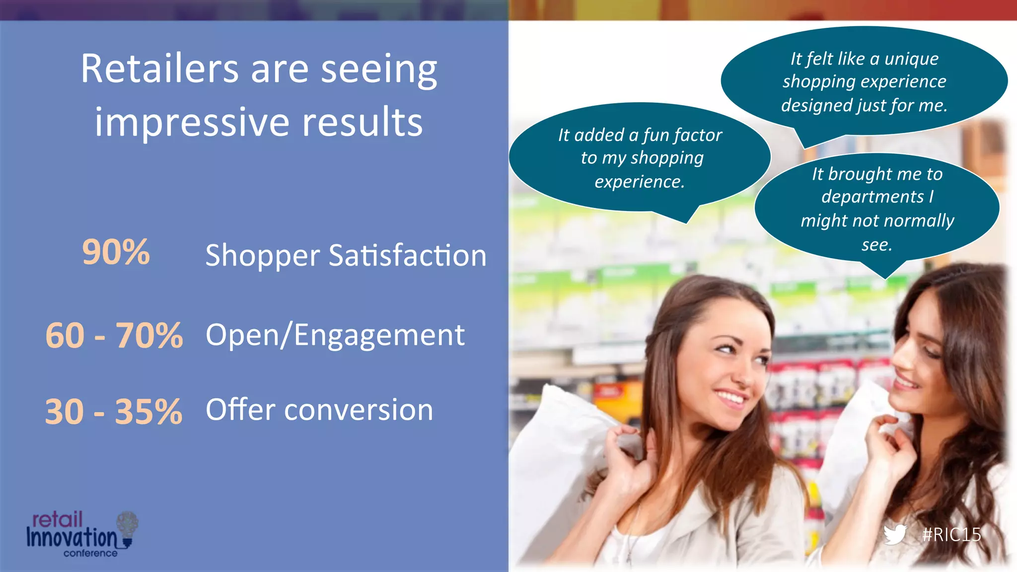 #RIC15
It	
  brought	
  me	
  to	
  
departments	
  I	
  
might	
  not	
  normally	
  
see.	
  	
  	
  
It	
  added	
  a	
  fun	
  factor	
  
	
  to	
  my	
  shopping	
  
experience.	
  
It	
  felt	
  like	
  a	
  unique	
  
shopping	
  experience	
  
designed	
  just	
  for	
  me.	
  
Retailers	
  are	
  seeing	
  
impressive	
  results	
  
	
  Shopper	
  Sa/sfac/on	
  
	
  
	
  Open/Engagement	
  
	
  
	
  Oﬀer	
  conversion	
  
90%	
  
60	
  -­‐	
  70%	
  
30	
  -­‐	
  35%	
  
#RIC15
 