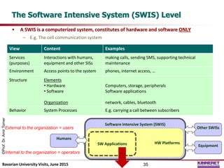 Swis modeling | PPTX