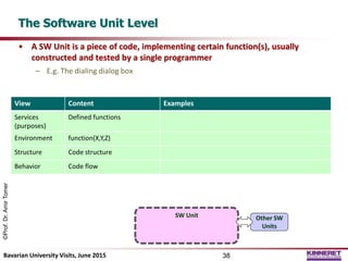 Sweb Modules Swis modeling | PPTX