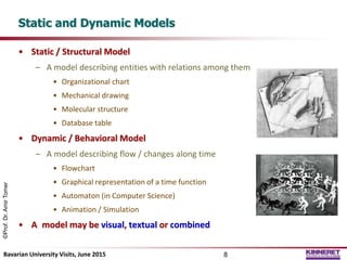 Swis modeling | PPTX