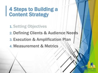 1. Setting Objectives
2. Defining Clients & Audience Needs
3. Execution & Amplification Plan
4. Measurement & Metrics
4 St...