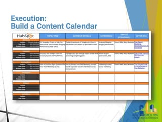 Execution:
Build a Content Calendar
 