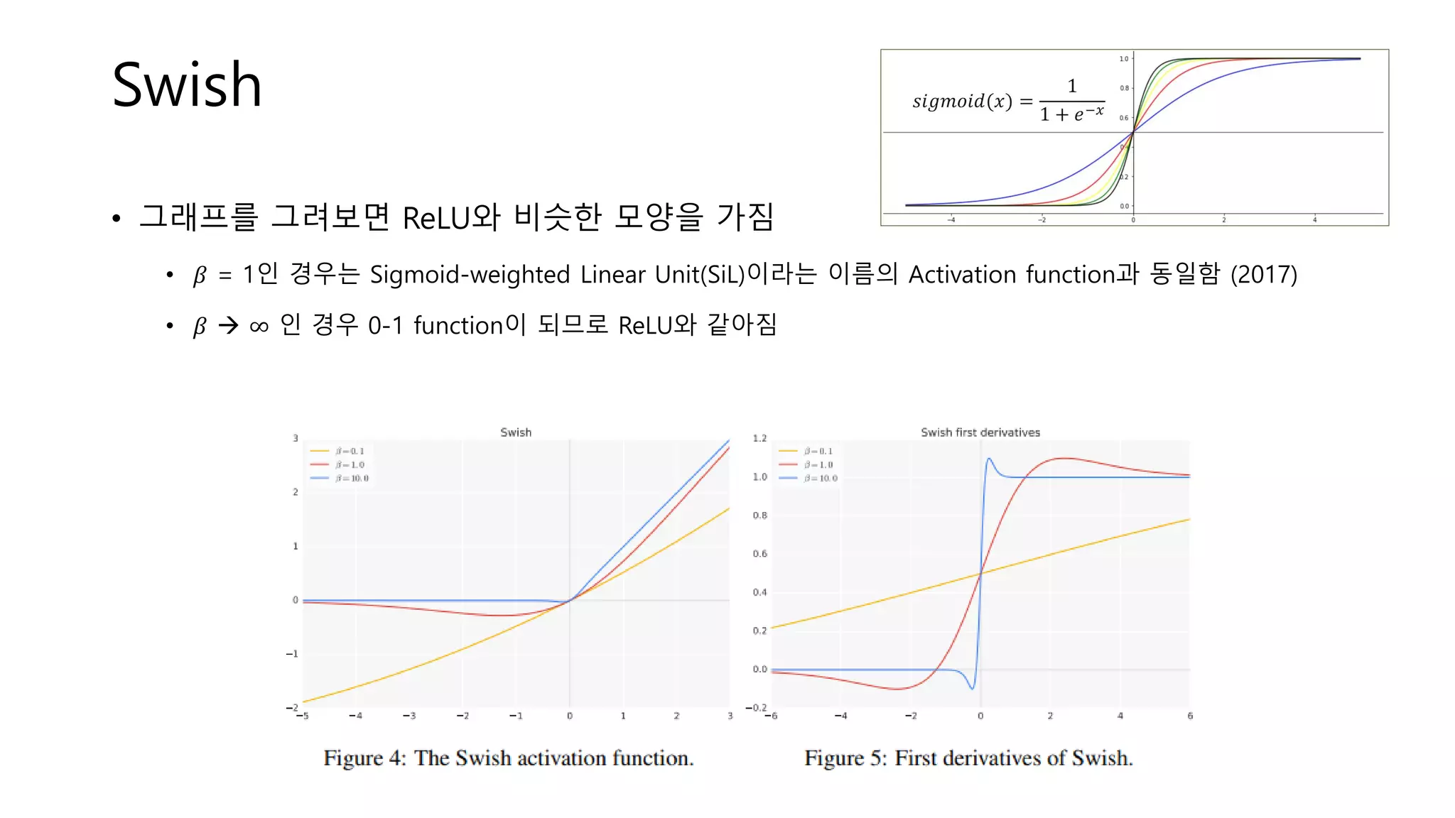 Swish
• 그래프를 그려보면 ReLU와 비슷한 모양을 가짐
• 𝛽 = 1인 경우는 Sigmoid-weighted Linear Unit(SiL)이라는 이름의 Activation function과 동일함 (2017)
• 𝛽 → ∞ 인 경우 0-1 function이 되므로 ReLU와 같아짐
 