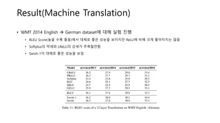 Result(Machine Translation)
• WMT 2014 English → German dataset에 대해 실험 진행
• BLEU Score(높을 수록 좋음)에서 대체로 좋은 성능을 보이지만 ReLU에 비해 크게 좋아지지는 않음
• Softplus의 약세와 LReLU의 강세가 주목할만함
• Swish-1이 대체로 좋은 성능을 보임
 