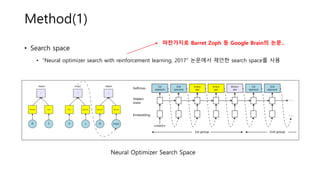 Method(1)
• Search space
• “Neural optimizer search with reinforcement learning, 2017” 논문에서 제안한 search space를 사용
마찬가지로 Barret Zoph 등 Google Brain의 논문..
Neural Optimizer Search Space
 