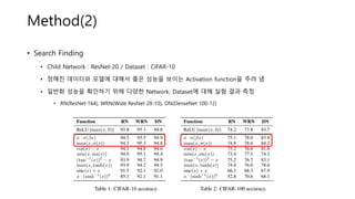 Method(2)
• Search Finding
• Child Network : ResNet-20 / Dataset : CIFAR-10
• 정해진 데이터와 모델에 대해서 좋은 성능을 보이는 Activation function을 추려 냄
• 일반화 성능을 확인하기 위해 다양한 Network, Dataset에 대해 실험 결과 측정
• RN(ResNet-164), WRN(Wide ResNet 28-10), DN(DenseNet 100-12)
 