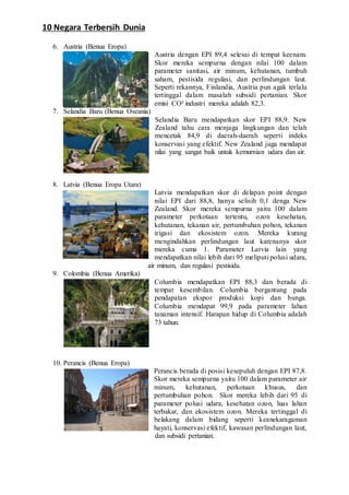 10 Negara Terbersih Dunia
6. Austria (Benua Eropa)
Austria dengan EPI 89,4 selesai di tempat keenam.
Skor mereka sempurna dengan nilai 100 dalam
parameter sanitasi, air minum, kehutanan, tumbuh
saham, pestisida regulasi, dan perlindungan laut.
Seperti rekannya, Finlandia, Austria pun agak terlalu
tertinggal dalam masalah subsidi pertanian. Skor
emisi CO² industri mereka adalah 82,3.
7. Selandia Baru (Benua Oseania)
Selandia Baru mendapatkan skor EPI 88,9. New
Zealand tahu cara menjaga lingkungan dan telah
mencetak 84,9 di daerah-daerah seperti indeks
konservasi yang efektif. New Zealand juga mendapat
nilai yang sangat baik untuk kemurnian udara dan air.
8. Latvia (Benua Eropa Utara)
Latvia mendapatkan skor di delapan point dengan
nilai EPI dari 88,8, hanya selisih 0,1 denga New
Zealand. Skor mereka sempurna yaitu 100 dalam
parameter perkotaan tertentu, ozon kesehatan,
kehutanan, tekanan air, pertumbuhan pohon, tekanan
irigasi dan ekosistem ozon. Mereka kurang
mengindahkan perlindungan laut karenanya skor
mereka cuma 1. Parameter Latvia lain yang
mendapatkan nilai lebih dari 95 meliputi polusi udara,
air minum, dan regulasi pestisida.
9. Colombia (Benua Amerika)
Columbia mendapatkan EPI 88,3 dan berada di
tempat kesembilan. Columbia bergantung pada
pendapatan ekspor produksi kopi dan bunga.
Columbia mendapat 99,9 pada parameter lahan
tanaman intensif. Harapan hidup di Columbia adalah
73 tahun.
10. Perancis (Benua Eropa)
Perancis berada di posisi kesepuluh dengan EPI 87,8.
Skor mereka sempurna yaitu 100 dalam parameter air
minum, kehutanan, perkotaan khusus, dan
pertumbuhan pohon. Skor mereka lebih dari 95 di
parameter polusi udara, kesehatan ozon, luas lahan
terbakar, dan ekosistem ozon. Mereka tertinggal di
belakang dalam bidang seperti keanekaragaman
hayati, konservasi efektif, kawasan perlindungan laut,
dan subsidi pertanian.
 