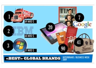1                                     7
      69 MRD $

                 20
2
      60 MRD $

                                    41
3
      57 MRD $         90
                       INTERBRAND / BUSINESS WEEK
«BEST» GLOBAL BRANDS   2009
 