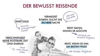 Swiss Halley Geschäftspräsentation