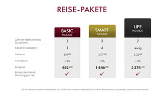 Swiss Halley Geschäftspräsentation