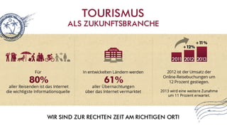 Swiss Halley Geschäftspräsentation