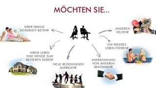 Swiss Halley Geschäftspräsentation