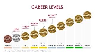 Swiss Halley Business