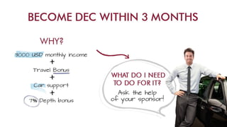 Swiss Halley Business Presentation (ENG)