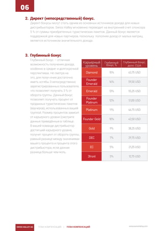 SWISS HALLEY AG ПЛАН КОМПЕНСАЦИЙ | www.swisshalley.comПЛАН КОМПЕНСАЦИЙ
06
2.	 Директ (непосредственный) бонус.
Директ бонусы могут стать одним из основных источников дохода для новых
дистрибьюторов. Swiss Halley мгновенно переводит на внутренний счет спонсора
5 % от суммы приобретенных туристических пакетов. Данный бонус является
поддержкой для новых партнеров, поскольку пополняя доход от малых матриц,
является источником значительного дохода .
3.	 Глубинный бонус
Глубинный бонус — отличная
возможность получения дохода,
особенно в средне- и долгосрочной
перспективах. Не смотря на
это, для получ ения достаточно
иметь хотябы 3 непосредственно
зарегистрированных пользователя,
что позволяет получать 3 % от
оборота группы. Данный бонус
позволяет получать процент от
проданных туристических пакетов
(ваучеров), использованных вашей
группой. Размер процентов зависит
от карьерного уровня (смотрите
данные приведённые в таблице.
В вашей команде дистрибьютор
достигший карьерного уровня,
получит процент от оборота группы,
равный разнице между значениями
вашего процента и процента этого
дистрибьютора, если данная
разница больше чем ноль.
Карьерный
уровень
Глубинный
бонус, %
Глубинный бонус,
долл. США
Diamond 15% 63,75 USD
Founder
Emerald
14% 59,50 USD
Emerald 13% 55,25 USD
Founder
Platinum
12% 51,00 USD
Platinum 11% 46,75 USD
Founder Gold 10% 42,50 USD
Gold 9% 38,25 USD
DEC 7% 29,75 USD
EC 5% 21,25 USD
3front 3% 12,75 USD
 