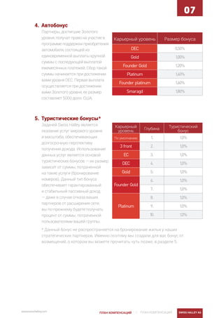 | ПЛАН КОМПЕНСАЦИЙ SWISS HALLEY AGwww.swisshalley.com
07
4.	 Автобонус
Партнеры, достигшие Золотого
уровня, получат право на участие в
программе поддержки приобретения
автомобиля, состоящей из
единовременной выплаты крупной
суммы с последующей выплатой
ежемесячных платежей. Сбор такой
суммы начинается при достижении
вами уровня DEC. Первая выплата
осуществляется при достижении
вами Золотого уровня, ее размер
составляет 5000 долл. США.
5.	 Туристические бонусы*
Задачей Swiss Halley является
оказание услуг мирового уровня
и масштаба, обеспечивающих
долгосрочную перспективу
получения дохода. Использование
данных услуг является основой
туристических бонусов — их размер
зависит от суммы, потраченной
на такие услуги (бронирование
номеров). Данный тип бонуса
обеспечивает гарантированный
и стабильный пассивный доход
— даже в случае отказа ваших
партнеров от расширения сети,
вы по-прежнему будете получать
процент от суммы, потраченной
пользователями вашей группы.
* Данный бонус не распространяется на бронирование жилья у наших
стратегических партнеров. Именно поэтому мы создали для вас бонус от
возмещений, о котором вы можете прочитать чуть позже, в разделе 5.
ПЛАН КОМПЕНСАЦИЙ
Карьерный уровень Размер бонуса
DEC 0,50%
Gold 1,00%
Founder Gold 1,20%
Platinum 1,40%
Founder platinum 1,60%
Smaragd 1,80%
Карьерный
уровень
Глубина
Туристический
бонус
По умолчанию 1. 1,0%
3 front 2. 1,0%
EC 3. 1,0%
DEC 4. 1,0%
Gold 5. 1,0%
Founder Gold
6. 1,0%
7. 1,0%
Platinum
8. 1,0%
9. 1,0%
10. 1,0%
 