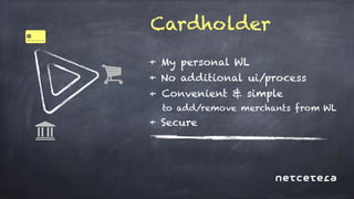 Driving transactional growth with 3-D Secure