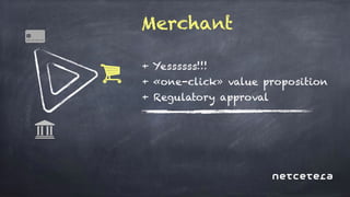 Driving transactional growth with 3-D Secure