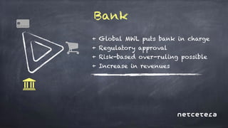 Driving transactional growth with 3-D Secure