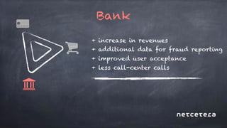 Driving transactional growth with 3-D Secure