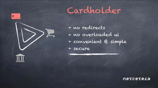 Driving transactional growth with 3-D Secure