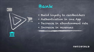 Driving transactional growth with 3-D Secure