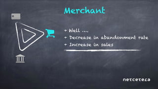 Driving transactional growth with 3-D Secure