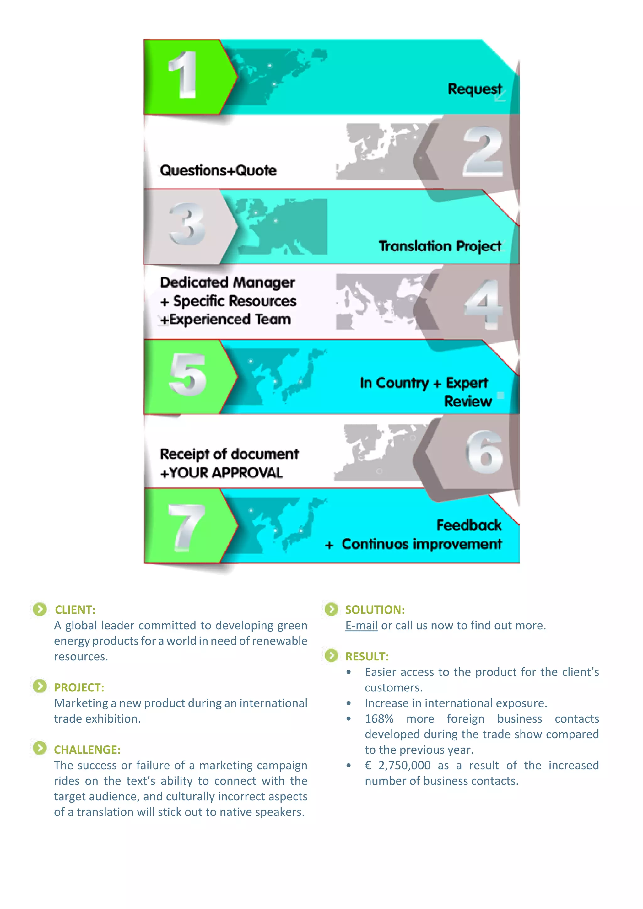 Client:
A global leader committed to developing green
energy products for a world in need of renewable
resources.
Project:
Marketing a new product during an international
trade exhibition.
Challenge:
The success or failure of a marketing campaign
rides on the text’s ability to connect with the
target audience, and culturally incorrect aspects
of a translation will stick out to native speakers.

Solution:
E-mail or call us now to find out more.
Result:
•	 Easier access to the product for the client’s
customers.
•	 Increase in international exposure.
•	 168% more foreign business contacts
developed during the trade show compared
to the previous year.
•	 € 2,750,000 as a result of the increased
number of business contacts.

 