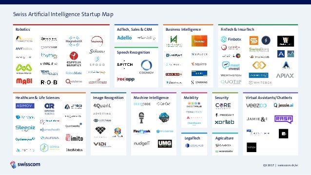 swiss artificial intelligence startup map