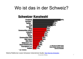 Wo ist das in der Schweiz?




Welche Plattformen nutzen Schweizer Unternehmen Quelle: http://bernet.ch/studien
                                                Corporate Dialog                   7
 