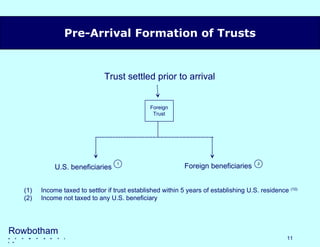 Charitable remainder trusts | Internal Revenue Service