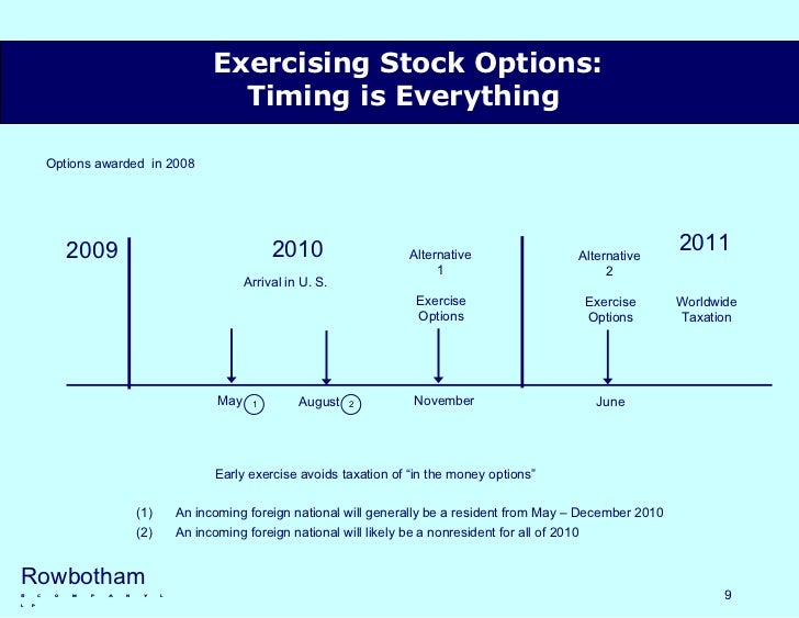 Exercised stock options tax implications