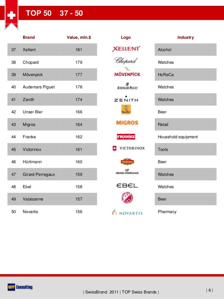 swiss brands