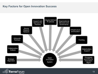 Key Factors for Open Innovation Success



                                               Clearly Defined
                                Support and      IP policies     Organizational
                                Services for                     Structure and
                                 Partners                         Governance

                      Strong
                     Relation                                                     Infrastructure
                     Network                                                       and location



          Adequate
          Partners                                                                           Funding




   Collaborative                                                                                   Stakeholders
     Culture                                                                                         Support



                                                   Open                                               Processes
   Strategic                                    Innovation                                           and KPIs for
   Alignment                                                                                          Innovation
                                                  System                                                Mgmt




                                                                                                                  13
 