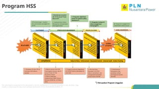 Probis Pln Enhancing Safety and Maintenance Management at PLN Nusantara Power | PPTX