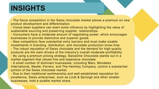 Swiss Chocolate Challenge.pptx