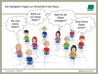 5 | Dübendorf | 19.05.2014 | Stephan Kunz BMCS
Die häufigsten Fragen zur Sicherheit in der Cloud …
Wo sind
meine
Daten?
Sehe nur
ich meine
Daten?
Sind meine
Daten
sicher?
Darf ich die
Daten
auslagern?
 