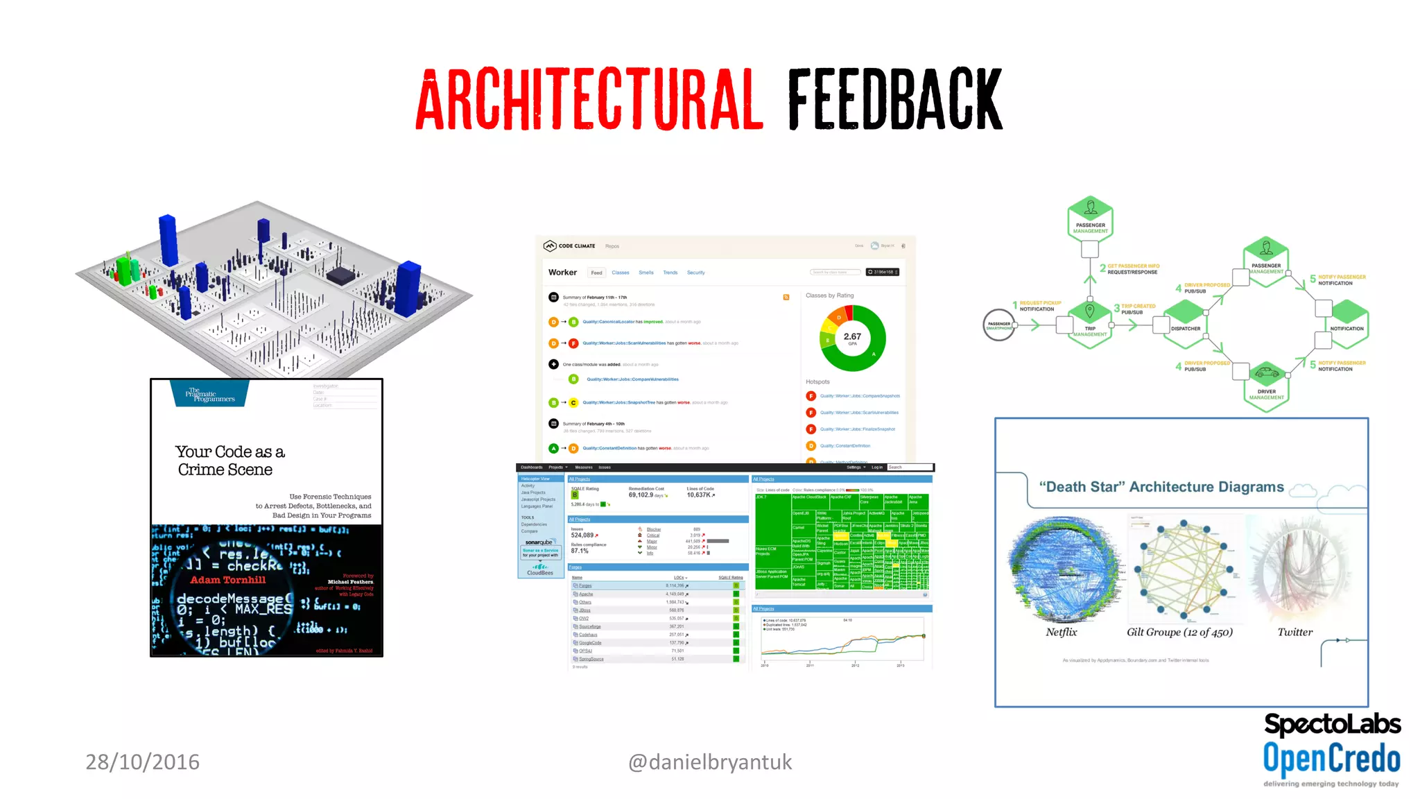Architectural feedback
28/10/2016 @danielbryantuk
 