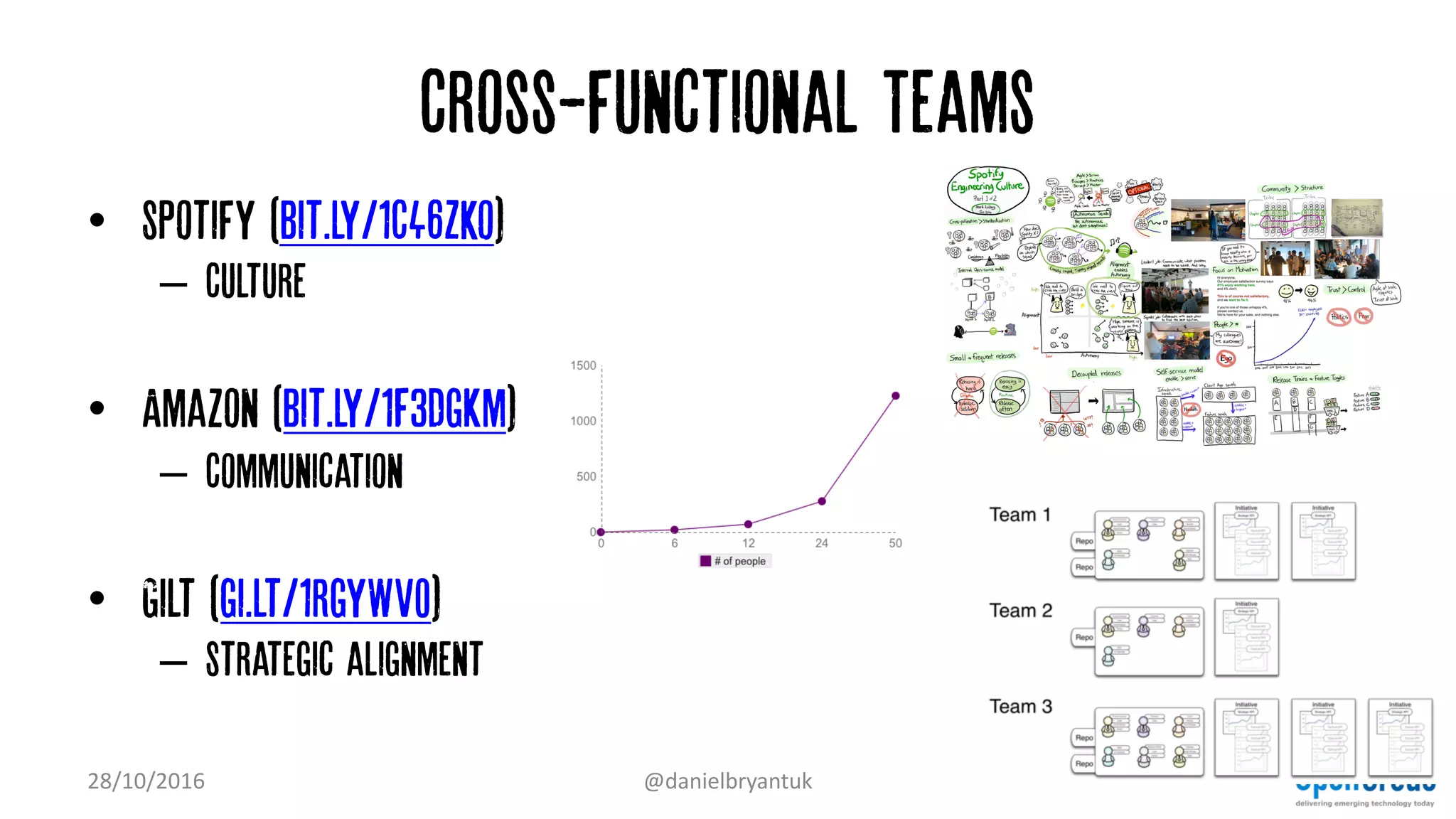 Cross-functional Teams
• Spotify (bit.ly/1C46ZKo)
– Culture
• Amazon (bit.ly/1F3Dgkm)
– Communication
• Gilt (gi.lt/1rgyWvO)
– Strategic alignment
28/10/2016 @danielbryantuk
 