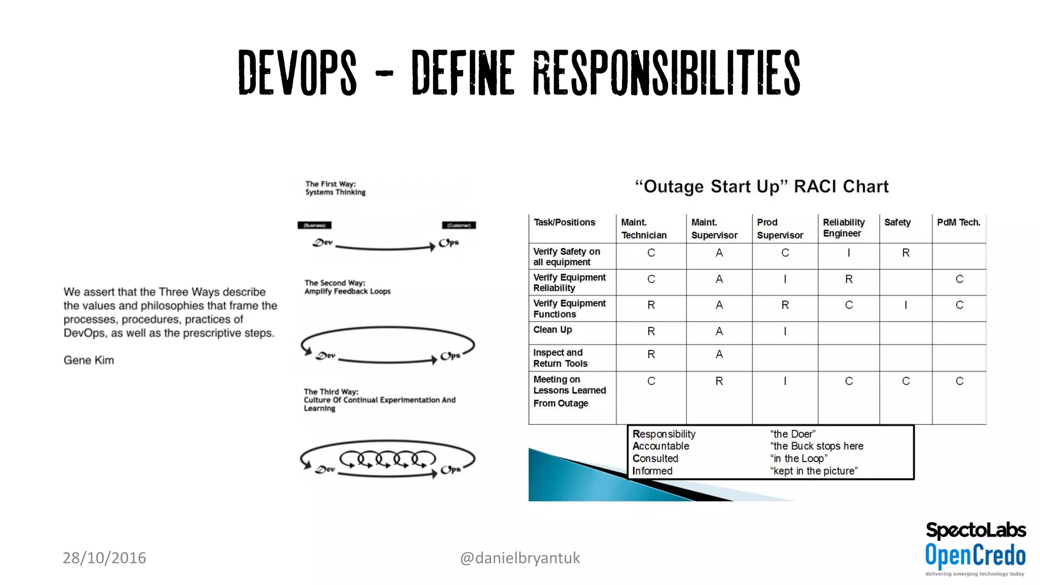 DevOps - Define Responsibilities
28/10/2016 @danielbryantuk
 