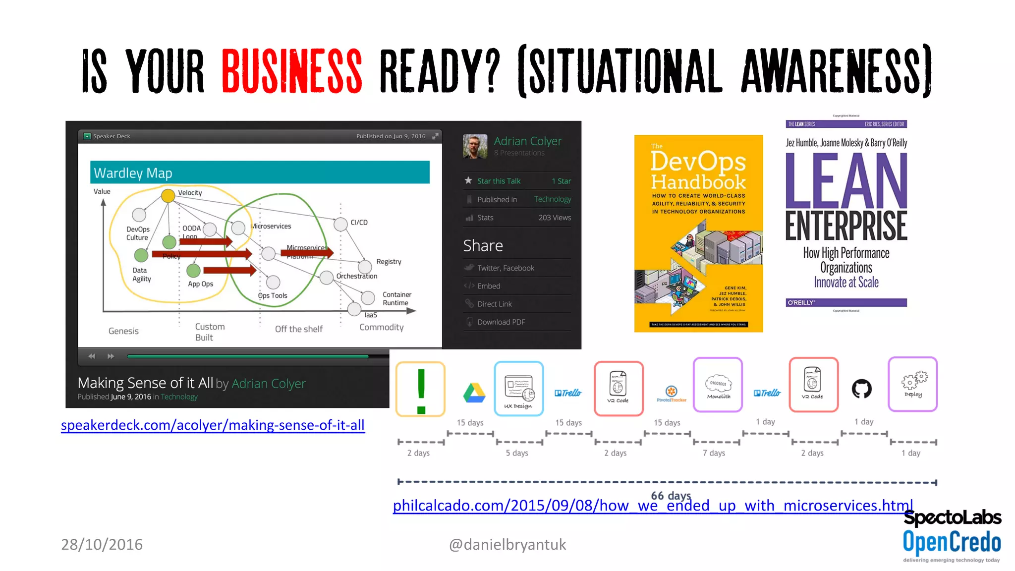 Is your business ready? (situational awareness)
28/10/2016 @danielbryantuk
philcalcado.com/2015/09/08/how_we_ended_up_with_microservices.html
speakerdeck.com/acolyer/making-sense-of-it-all
 