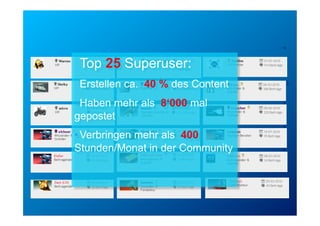 18




 Top 25 Superuser:




                                  5/23/12
 Erstellen ca. 40 % des Content




                                  Confidential - for project internal use only, A. Rutsch, SCS-RES-CED-IAX-
                                                                                                       XDV
• Haben mehr als 8‘000 mal
gepostet
• Verbringen mehr als 400
Stunden/Monat in der Community
 