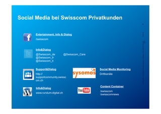 Social Media bei Swisscom Privatkunden
                                                                         25




                                                                         5/23/12
      Entertainment, Info & Dialog
      /swisscom




                                                                         Confidential - for project internal use only, A. Rutsch, SCS-RES-CED-IAX-
                                                                                                                                              XDV
      Info&Dialog
      @Swisscom_de            @Swisscom_Care
      @Swisscom_fr
      @Swisscom_it


      Support&Dialog                           Social Media Monitoring
      http://                                  Drittkanäle
      supportcommunity.swissc
      om.ch

                                               Content Container
      Info&Dialog
                                               /swisscom
      www.rundum-digital.ch
                                               /swisscomnews
 