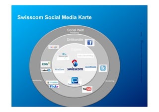 Swisscom Social Media Karte
                                                   5




                  Social Web
                    Monitoring




                                                   5/23/12
                  Drittkanäle




                                                   Confidential - for project internal use only, A. Rutsch, SCS-RES-CED-IAX-
                                                                                                                        XDV
                      Eigene




     Monitoring                       Monitoring
                  Support-Community
 