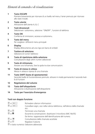 Elementi di comando e di visualizzazione

1      Tasto ESCAPE
       Premere brevemente per ritornare di un livello nel menu / tener premuto per ritornare
       allo stato iniziale.
2      Tasto utente
       Attivazione dell'utente A, B, C
3      Tasti direzionali
       Selezionare i sottomenu, selezione "ON/OFF", funzioni di telefonia
4      Tasto OK
       Conferma di immissioni, accesso ai sottomenu.
5      Tasto del menu
       Per scegliere i differenti menu principali
6      Display
       Display alfanumerico ad una riga con barra di simboli
7      Tastiera di selezione
       Selezione di numeri telefonici
8      Tasto di ripetizione della selezione
       Consultazione degli ultimi numeri selezionati
9      Tasto di richiamata
       Avviare una richiamata, fare la spola tra due comunicazioni.
10     Tasto di messa in attesa
       Messa in attesa e ripresa di una chiamata
11     Tasto SHIFT (tasto di spostamento)
       Secondo livello di funzioni/tenere premuto: attivare in modo permanente il secondo livel-
       lo di funzioni
12     Regolazione del volume
13     Tasto dell'altoparlante
       Attivazione e disattivazione dell'altoparlante
14     Tasto per l'esercizio d'emergenza


Tasti con doppia funzione
hed                Richiedere ulteriori informazioni
heo                Cancellare segni, voci nella rubrica telefonica, nell'elenco delle chiamate
                   ecc.
her                Terminare una chiamata
hep                Durante la conversazione: disattivare il microfono (MIC MUTE)
                   Da fermo: soppressione dell’identificazione del numero
he n               Consultazione delle chiamate accettate
heb                Regolare il volume
h e tasto numerico Selezione abbreviata
 