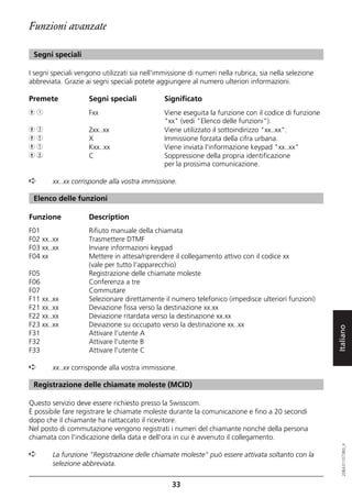 Funzioni avanzate

 Segni speciali

I segni speciali vengono utilizzati sia nell'immissione di numeri nella rubrica, sia nella selezione
abbreviata. Grazie ai segni speciali potete aggiungere al numero ulteriori informazioni.

Premete              Segni speciali            Significato
h1                   Fxx                       Viene eseguita la funzione con il codice di funzione
                                               "xx" (vedi "Elenco delle funzioni").
h3                   Zxx..xx                   Viene utilizzato il sottoindirizzo "xx..xx".
h4                   X                         Immissione forzata della cifra urbana.
h5                   Kxx..xx                   Viene inviata l'informazione keypad "xx..xx"
h6                   C                         Soppressione della propria identificazione
                                               per la prossima comunicazione.

➪       xx..xx corrisponde alla vostra immissione.

 Elenco delle funzioni

Funzione             Description
F01                  Rifiuto manuale della chiamata
F02 xx..xx           Trasmettere DTMF
F03 xx..xx           Inviare informazioni keypad
F04 xx               Mettere in attesa/riprendere il collegamento attivo con il codice xx
                     (vale per tutto l'apparecchio)
F05                  Registrazione delle chiamate moleste
F06                  Conferenza a tre
F07                  Commutare
F11 xx..xx           Selezionare direttamente il numero telefonico (impedisce ulteriori funzioni)
F21 xx..xx           Deviazione fissa verso la destinazione xx.xx
F22 xx..xx           Deviazione ritardata verso la destinazione xx.xx
F23 xx..xx           Deviazione su occupato verso la destinazione xx..xx

                                                                                                       Italiano
F31                  Attivare l'utente A
F32                  Attivare l'utente B
F33                  Attivare l'utente C

➪       xx..xx corrisponde alla vostra immissione.

 Registrazione delle chiamate moleste (MCID)

Questo servizio deve essere richiesto presso la Swisscom.
È possibile fare registrare le chiamate moleste durante la comunicazione e fino a 20 secondi
dopo che il chiamante ha riattaccato il ricevitore.
Nel posto di commutazione vengono registrati i numeri del chiamante nonché della persona
chiamata con l'indicazione della data e dell'ora in cui è avvenuto il collegamento.
                                                                                                          20BA311073B0_it




➪       La funzione "Registrazione delle chiamate moleste" può essere attivata soltanto con la
        selezione abbreviata.

                                                  33
 